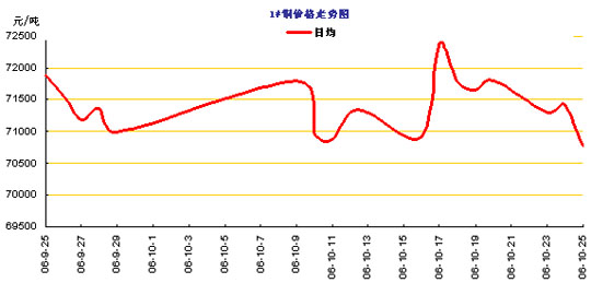 昨日票房大盘创大年初一后新低 《头号玩家》累计票房10.5亿|开云体育app