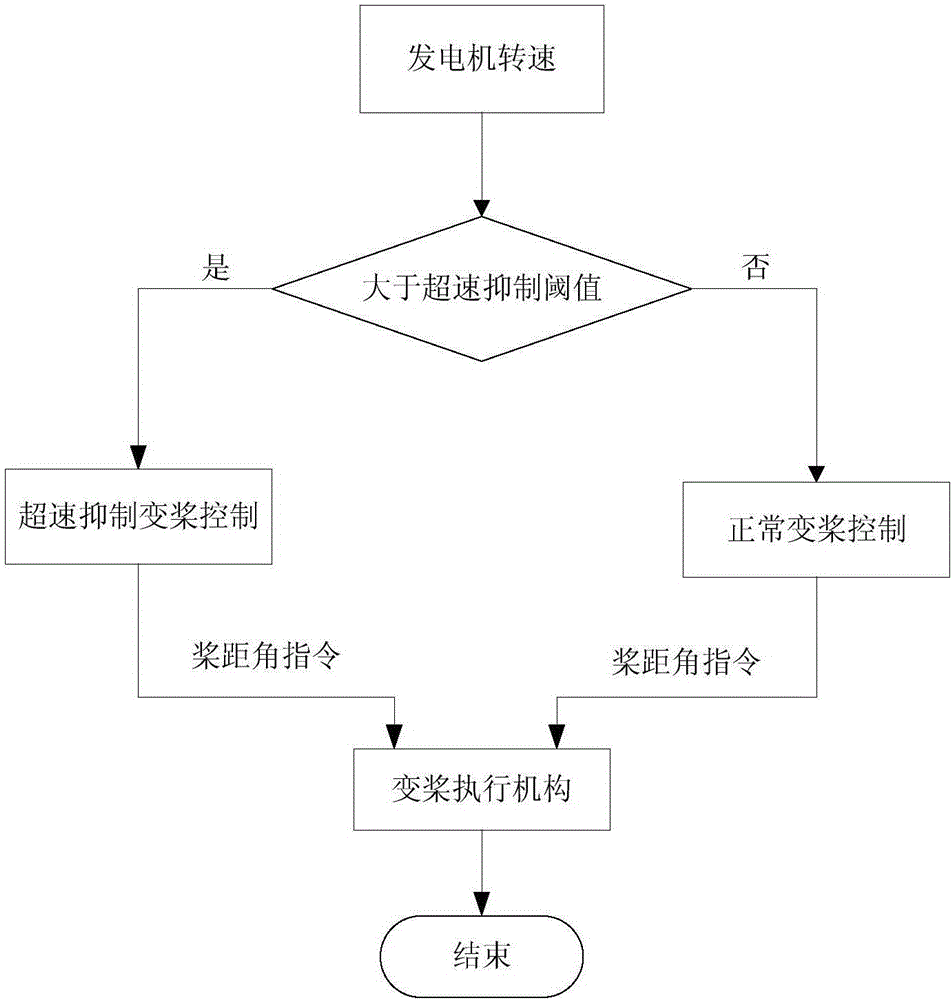 50岁小品演员孙涛近照曝光 被网友封为“冻龄男神”